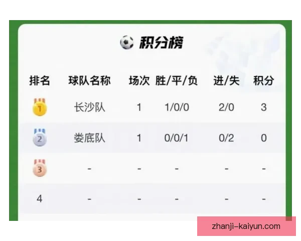 湘超联赛最新积分榜解析及各队排名走势盘点
